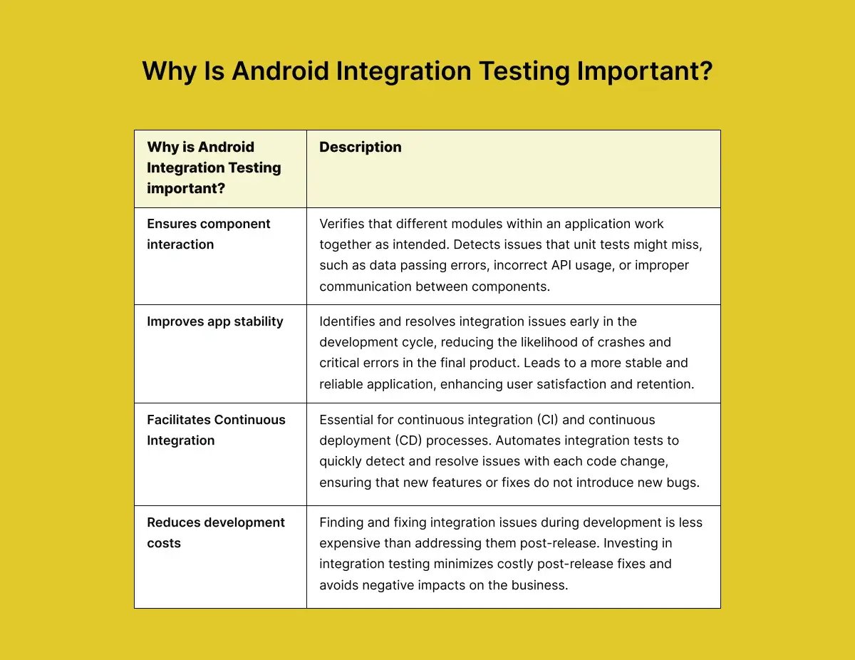 android-testing-improtance